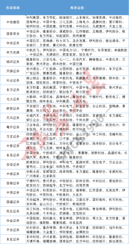 券商11月“金股”来了！“光伏茅”、“奶茅”被推荐（名单）