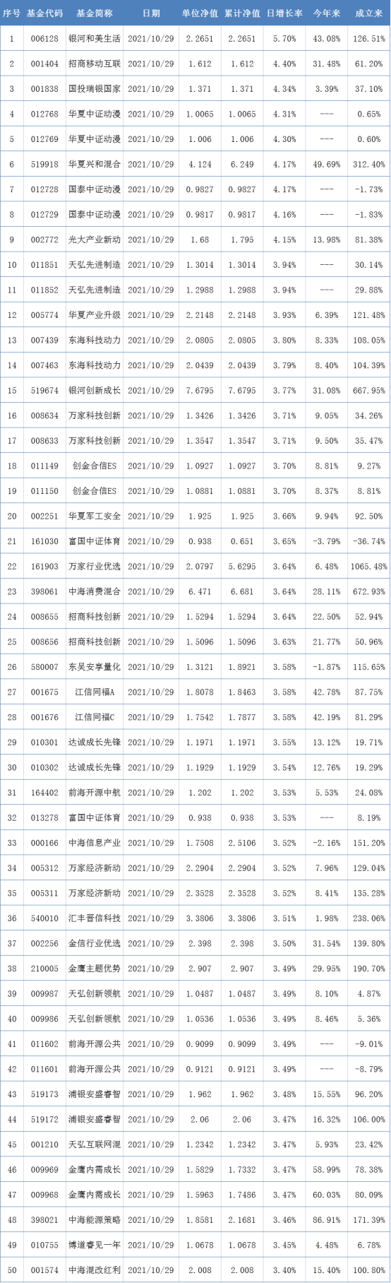 公募基金三季度末持有2364只A股，占A股流通市值比例达8.31%丨基金下午茶