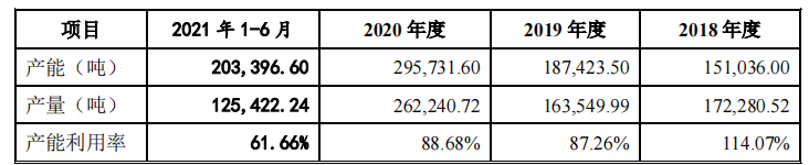 家族企業天振股份産能充足，分紅近募資額六成，募資必要性或存疑