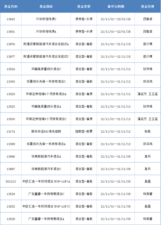 公募基金三季度末持有2364只A股，占A股流通市值比例达8.31%丨基金下午茶