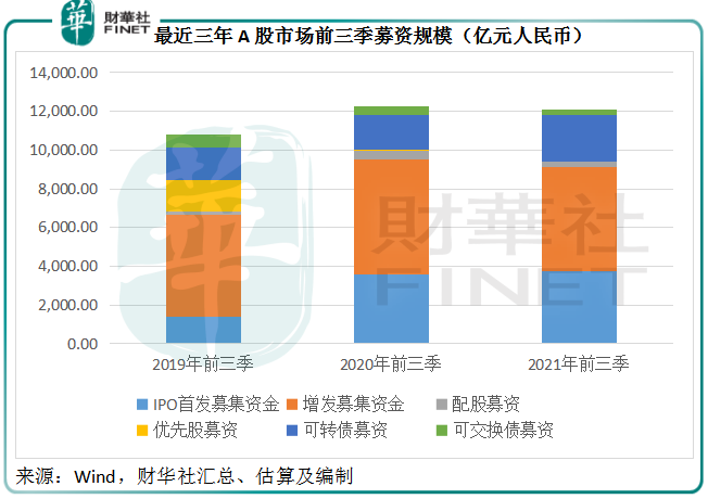 財華聚焦|三大投行前三季總營收破千億，券商股揚帆起航？