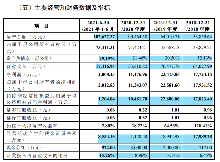 果粉造神果鏈造IPO企業，興禾自動化營收下滑或難談穩定性