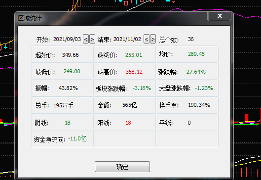 光伏大牛股上机数控跌停，较高点已跌超25%，发生了什么？