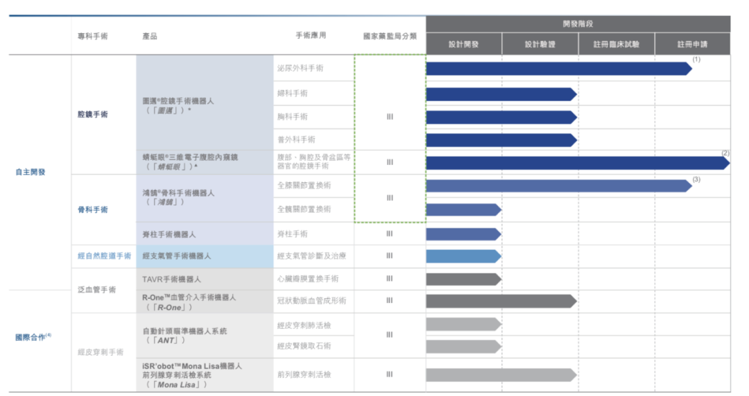 微創醫療機器人登陸港交所：市值412億港元，國産手術機器人迎重大發展機遇