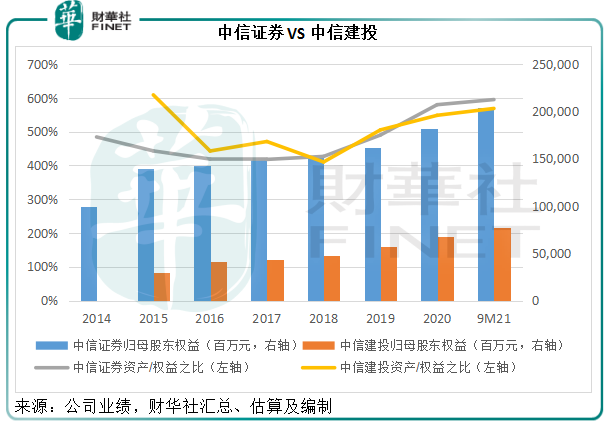 財華聚焦|三大投行前三季總營收破千億，券商股揚帆起航？