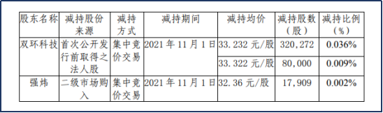 湖北宜化三季度净利大增590倍！昨日刚新高，为何今日跌停？