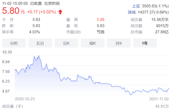 海欣食品紧跟安井食品涨价步调，能提振低迷股价吗？