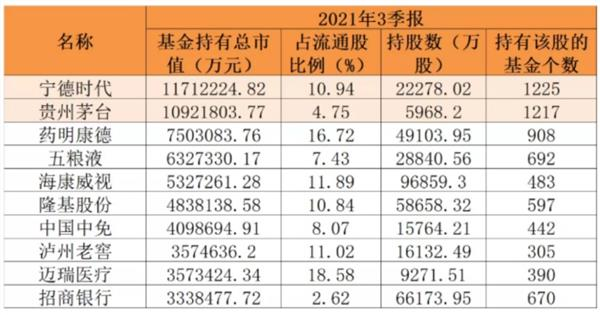 市值1.58万亿！一度超“宇宙行”，宁德时代还有多少空间？