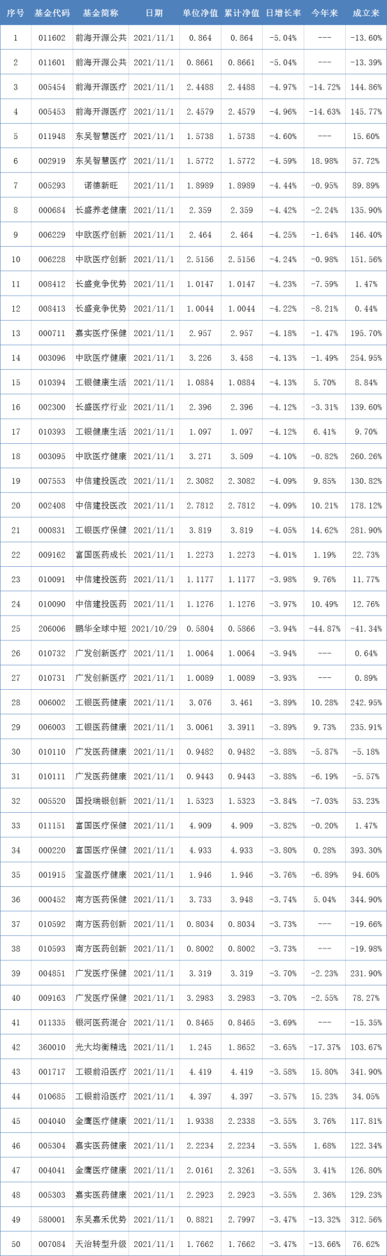 10月牛股层出不穷，ESG基金继续重仓新能源丨基金下午茶