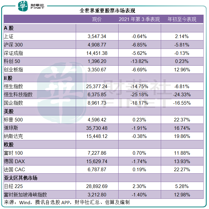 財華聚焦|三大投行前三季總營收破千億，券商股揚帆起航？