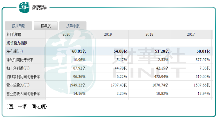 【窺業績】利潤下滑!股價腰斬,「油茅」金龍魚怎麼了?