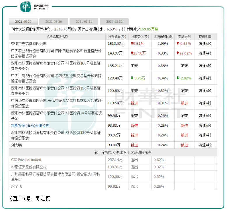 【窺業績】利潤下滑!股價腰斬,「油茅」金龍魚怎麼了?