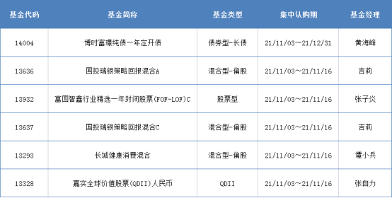 10月新基金发行遇冷，机构热议“布局黄金期来临”丨基金下午茶