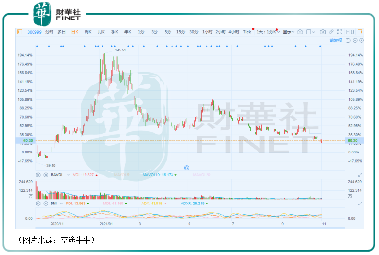 【窺業績】利潤下滑!股價腰斬,「油茅」金龍魚怎麼了?
