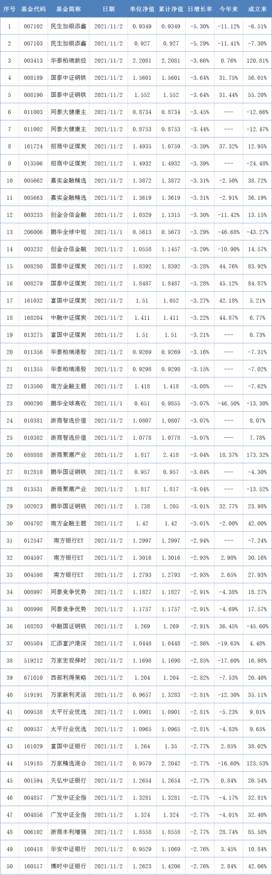 10月新基金发行遇冷，机构热议“布局黄金期来临”丨基金下午茶