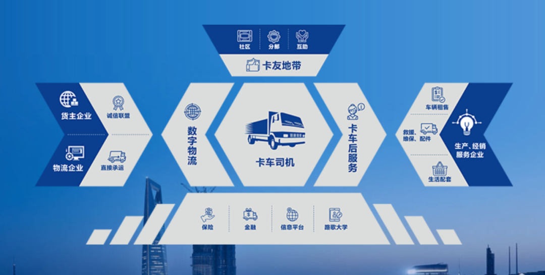 互聯網物流平台「路歌」擬今年赴港上市：年交易額超300億，與螞蟻深度合作