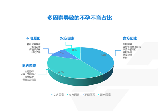 贝康医疗与星博生物强强联合，实现国内男科到胚胎的IVD领域并购