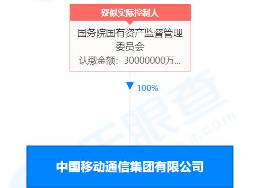 中國移動「回A」今日上會：募資560億超越中國電信，創近十年A股IPO紀錄