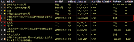 被众大佬看好的伊利股份，为什么这么强？