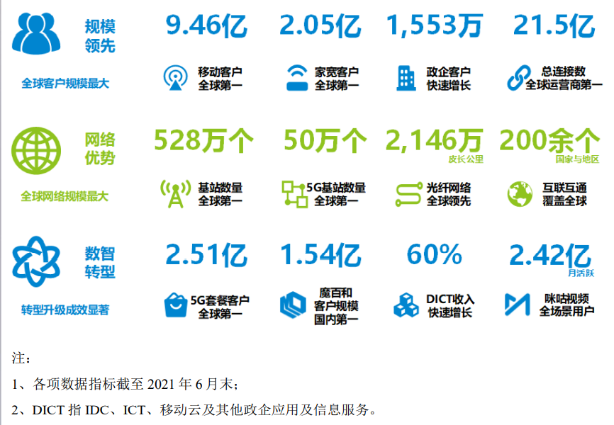 中國移動「回A」今日上會：募資560億超越中國電信，創近十年A股IPO紀錄
