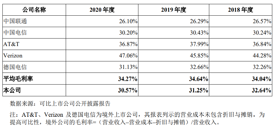 中國移動「回A」今日上會：募資560億超越中國電信，創近十年A股IPO紀錄