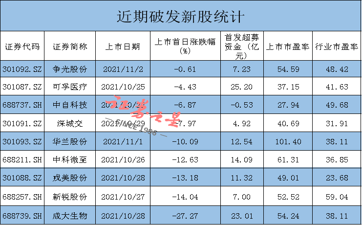 无脑打新时代落幕，如何避免踩坑？