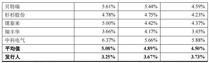 尚太科技盈利難入賬，産能過剩下失血經營何時休