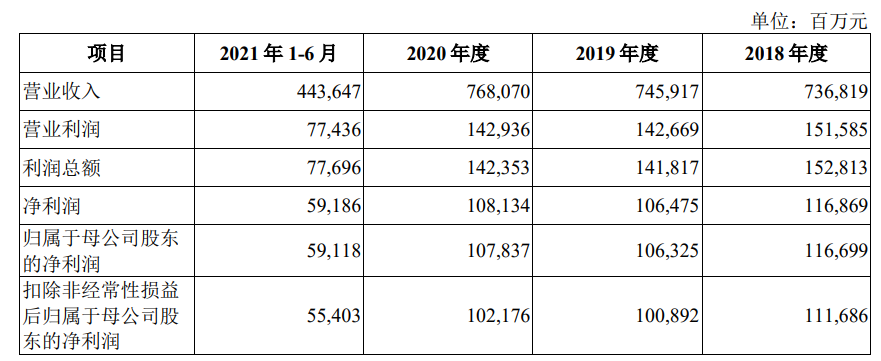 中國移動「回A」今日上會：募資560億超越中國電信，創近十年A股IPO紀錄