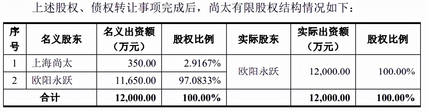 尚太科技盈利難入賬，産能過剩下失血經營何時休