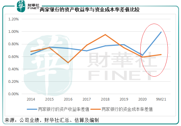 財華聚焦|招商銀行與平安銀行，誰更有吸引力？