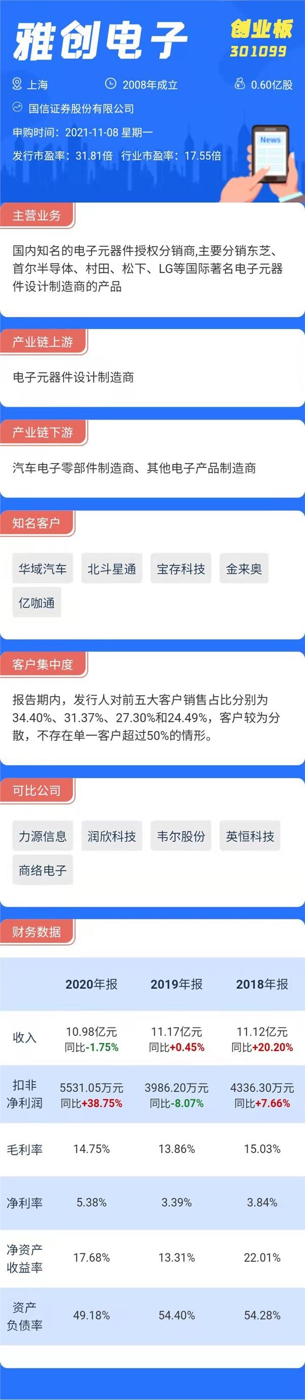 打新必看|下周一四只新股申购，这只新股发行市盈率近400倍