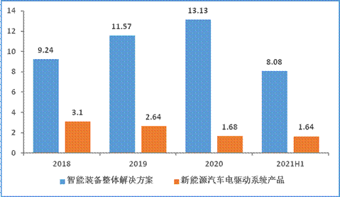 巨一科技：双轮驱动推进高质量发展新能源汽车赛道迎来广阔空间