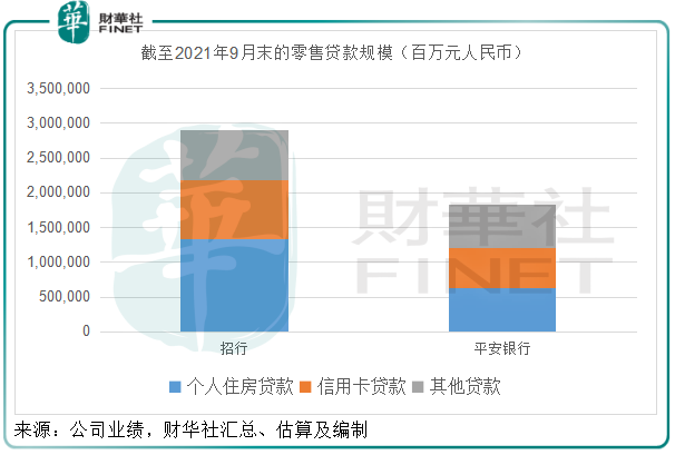 財華聚焦|招商銀行與平安銀行，誰更有吸引力？