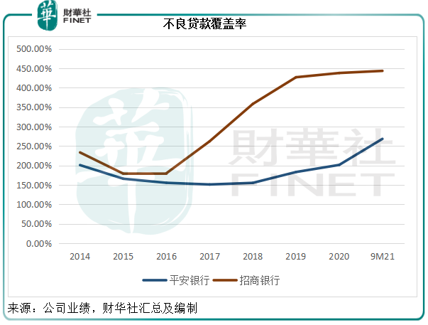 財華聚焦|招商銀行與平安銀行，誰更有吸引力？