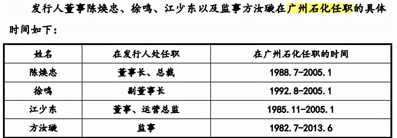 華達通區域集中，與上遊石油煉化企業關係備受問詢