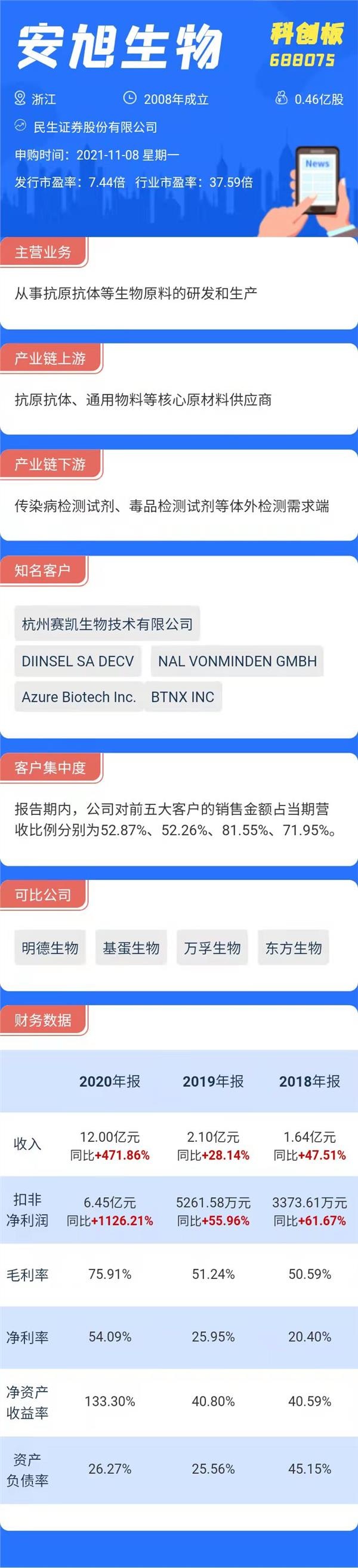 打新必看|下周一四只新股申购，这只新股发行市盈率近400倍