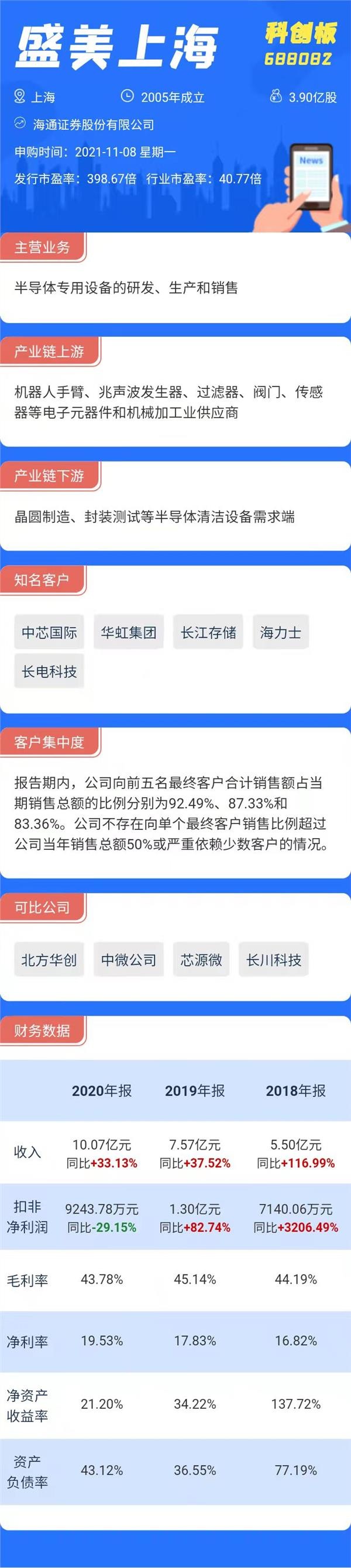 打新必看|下周一四只新股申购，这只新股发行市盈率近400倍