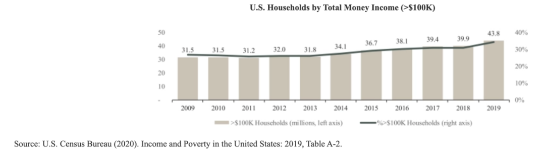 高端家居零售商Arhaus登陸納斯達克：電商渠道成主要驅動力，市值約18億美元