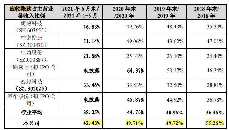 唯萬密封實控人代理商起家，難改貿易業務佔比近四成頑疾