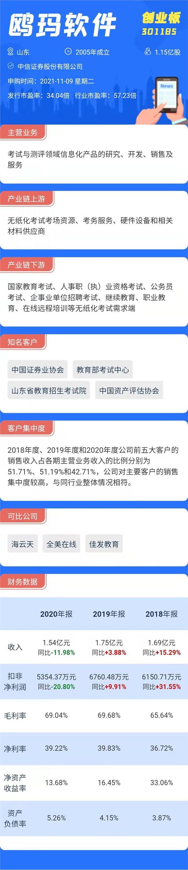 打新必看|明日仅一只新股申购，值得申购吗？