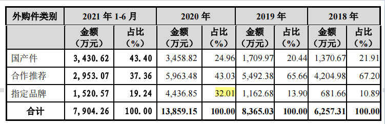 唯萬密封實控人代理商起家，難改貿易業務佔比近四成頑疾