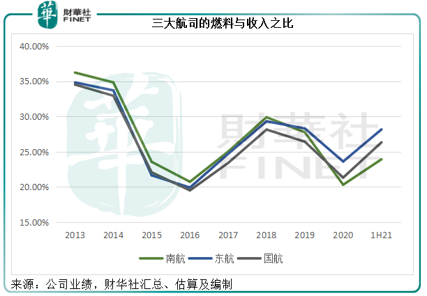 財華聚焦|航空股何時現曙光？
