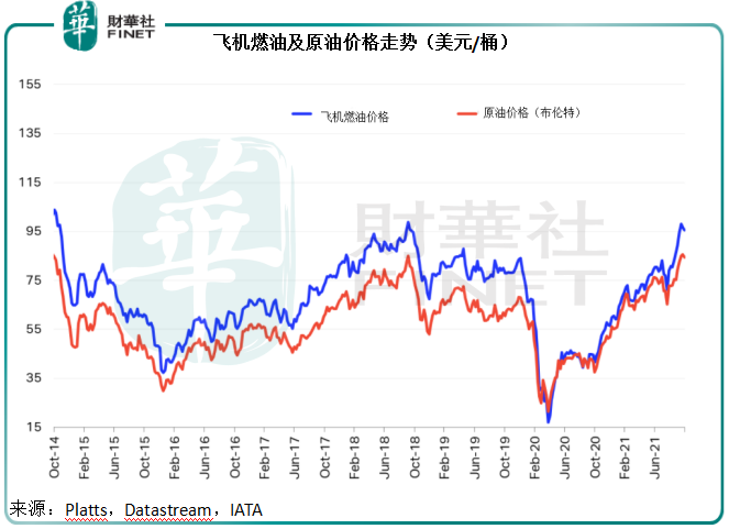 財華聚焦|航空股何時現曙光？