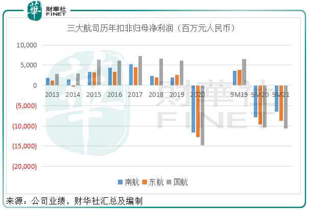 財華聚焦|航空股何時現曙光？