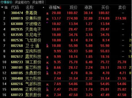 强强联合！半导体还能搭上元宇宙风口，蔡嵩松“笑了”