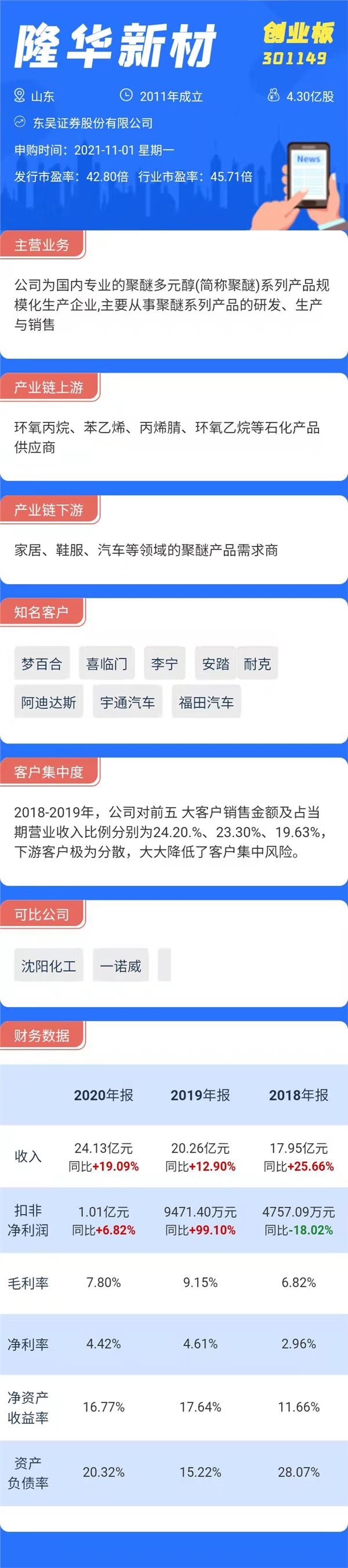 打新必看|明日三只新股上市，这只新股的弃购比例达到2.76%