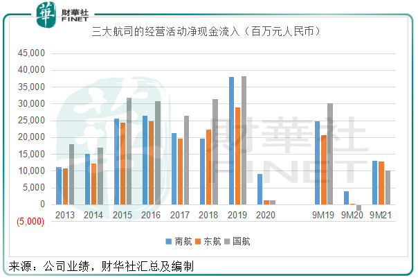 財華聚焦|航空股何時現曙光？