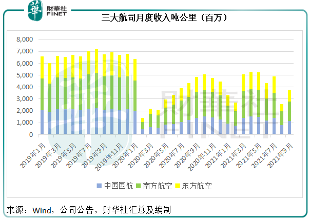 財華聚焦|航空股何時現曙光？