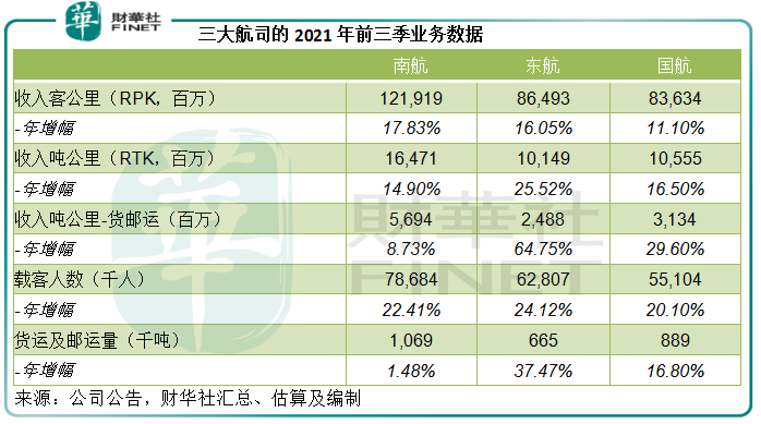 財華聚焦|航空股何時現曙光？