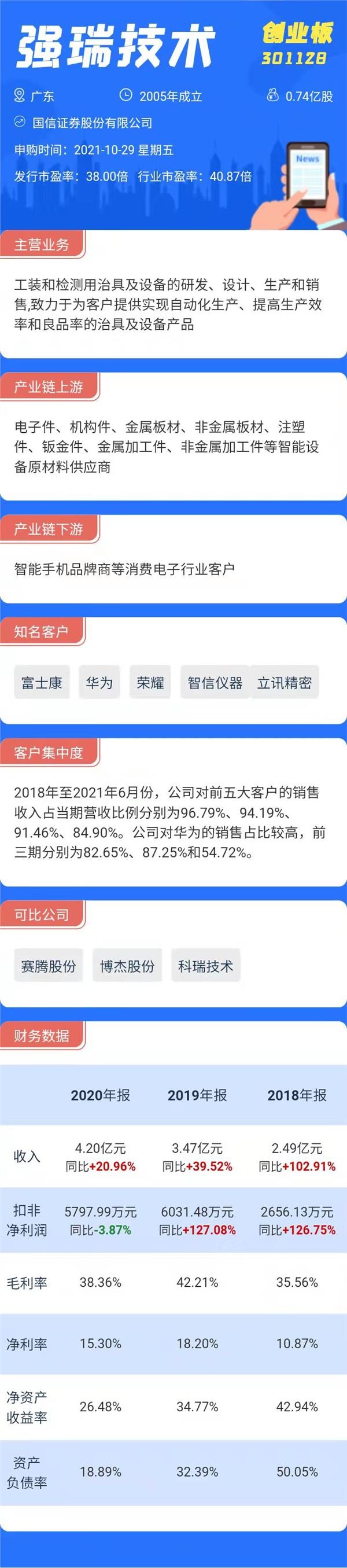 打新必看|明日三只新股上市，这只新股的弃购比例达到2.76%